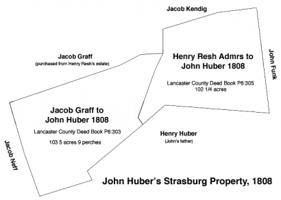 John Huber's Strasburg Township property purchased 1808