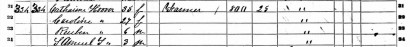 Catharine Hoover household 1860 census