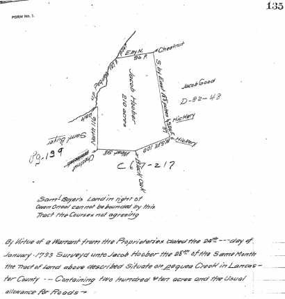 Jacob Hoober 1733 land survey