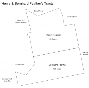 Bernhard and Henry Feather Tracts