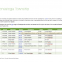 Old Conestoga Warrantees Index Peek Inside
