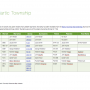 Old Martic Township Warrantees Index inside