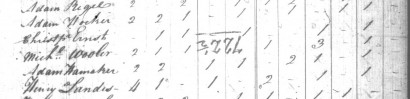 Adam Hocker 1810 Census 