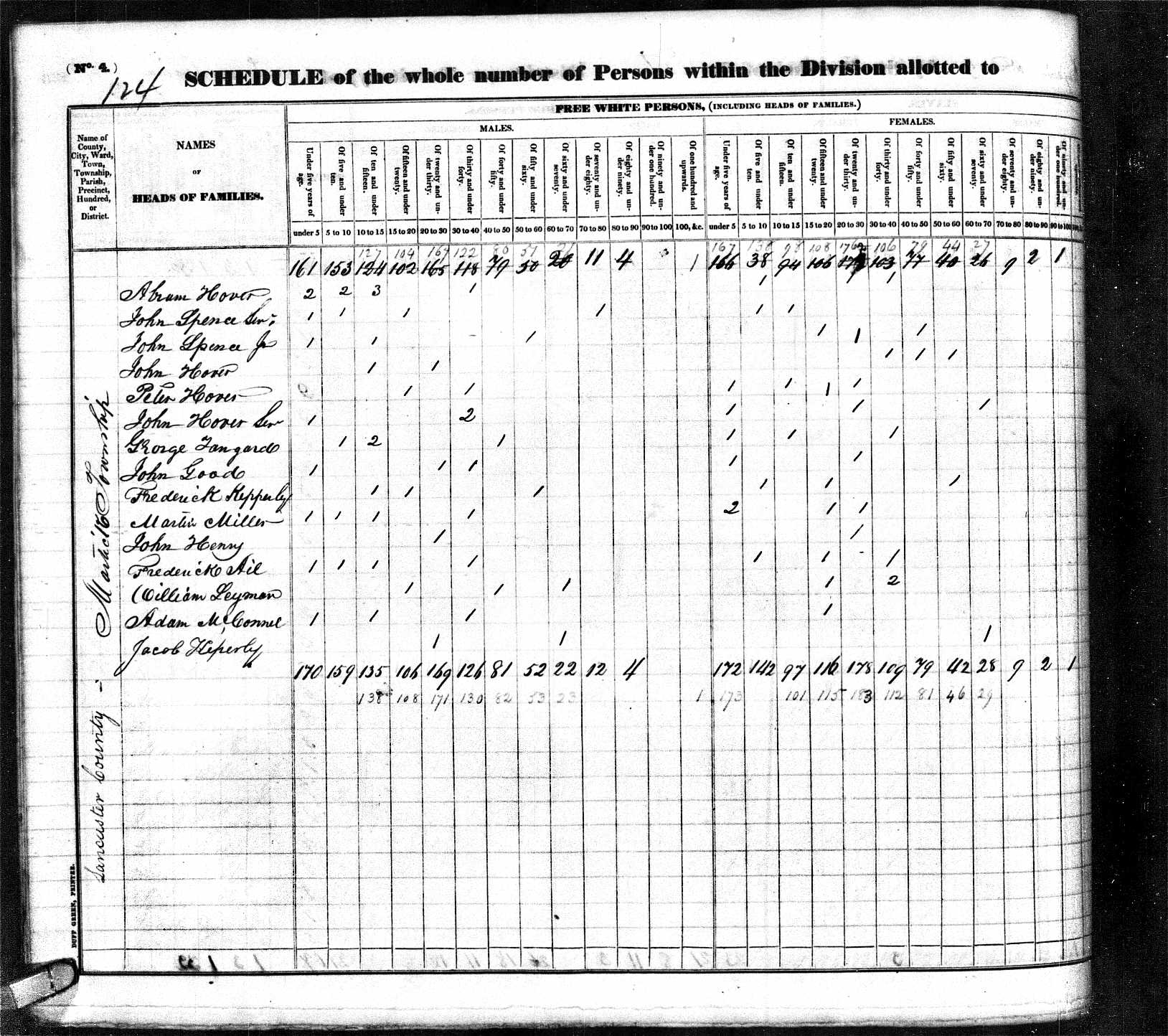 John Huber Sr. 1830 Census