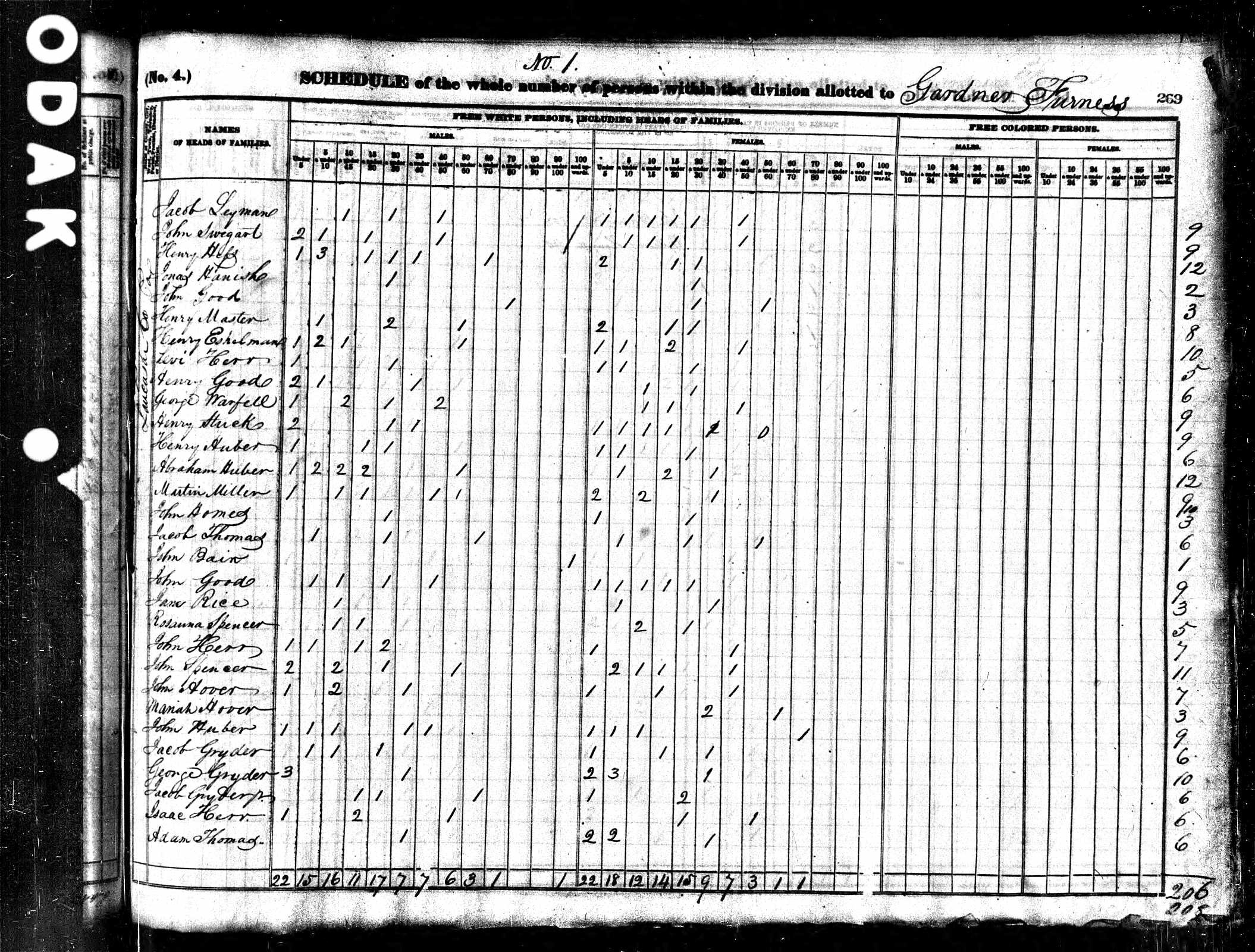 John Huber 1840 Census