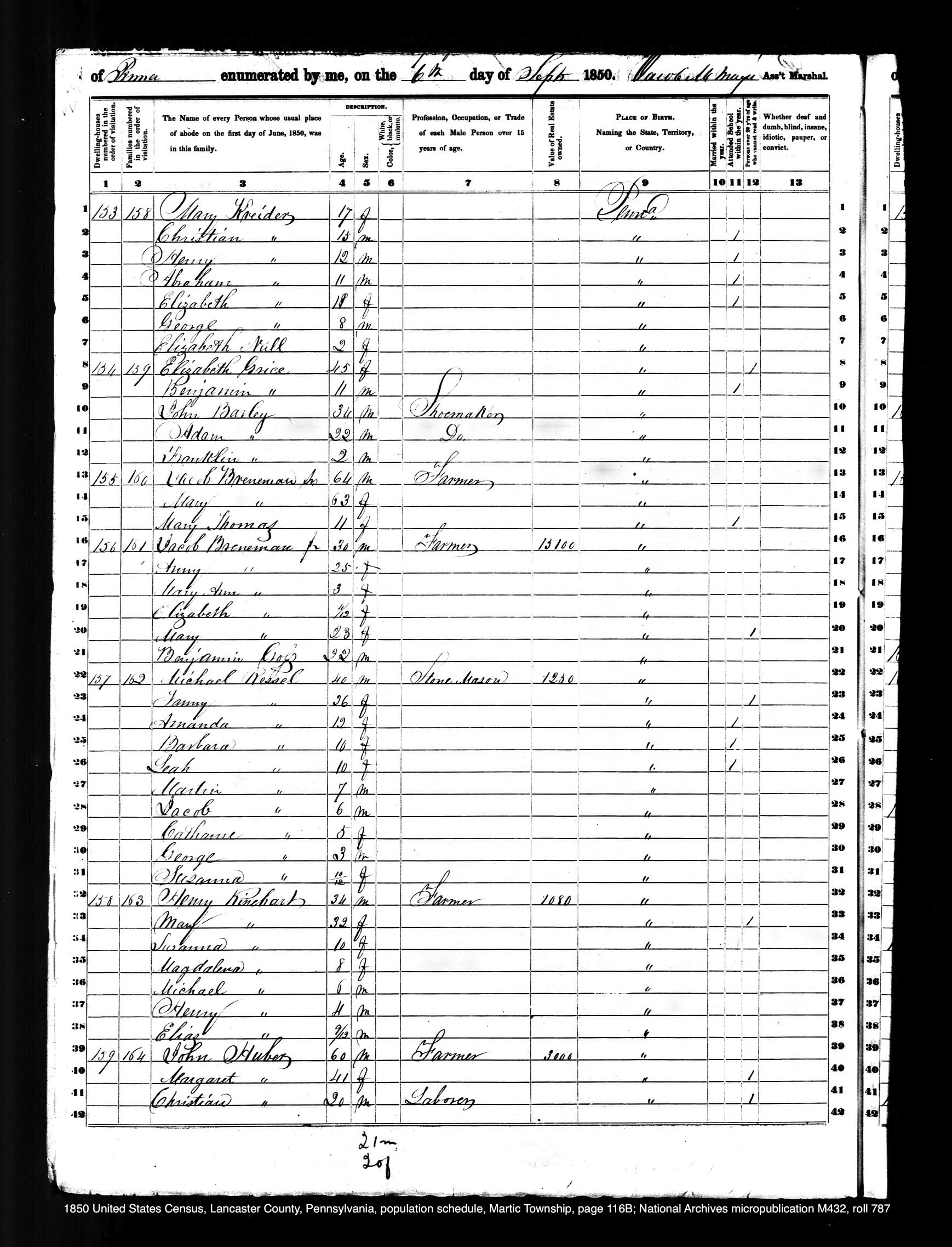 John Huber 1850 Census