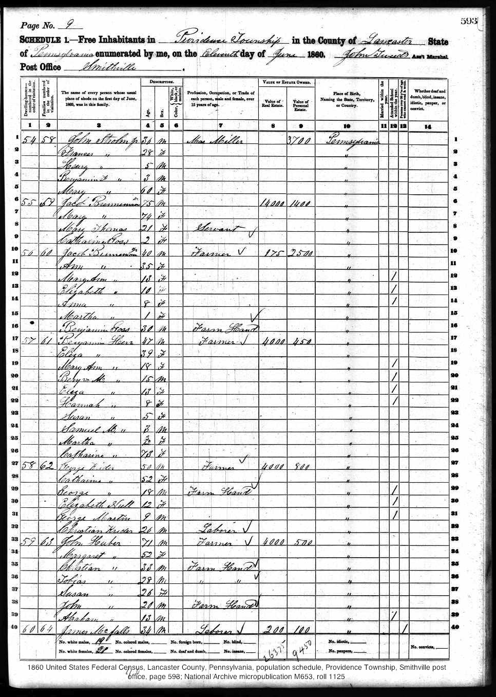 John Huber 1860 Census
