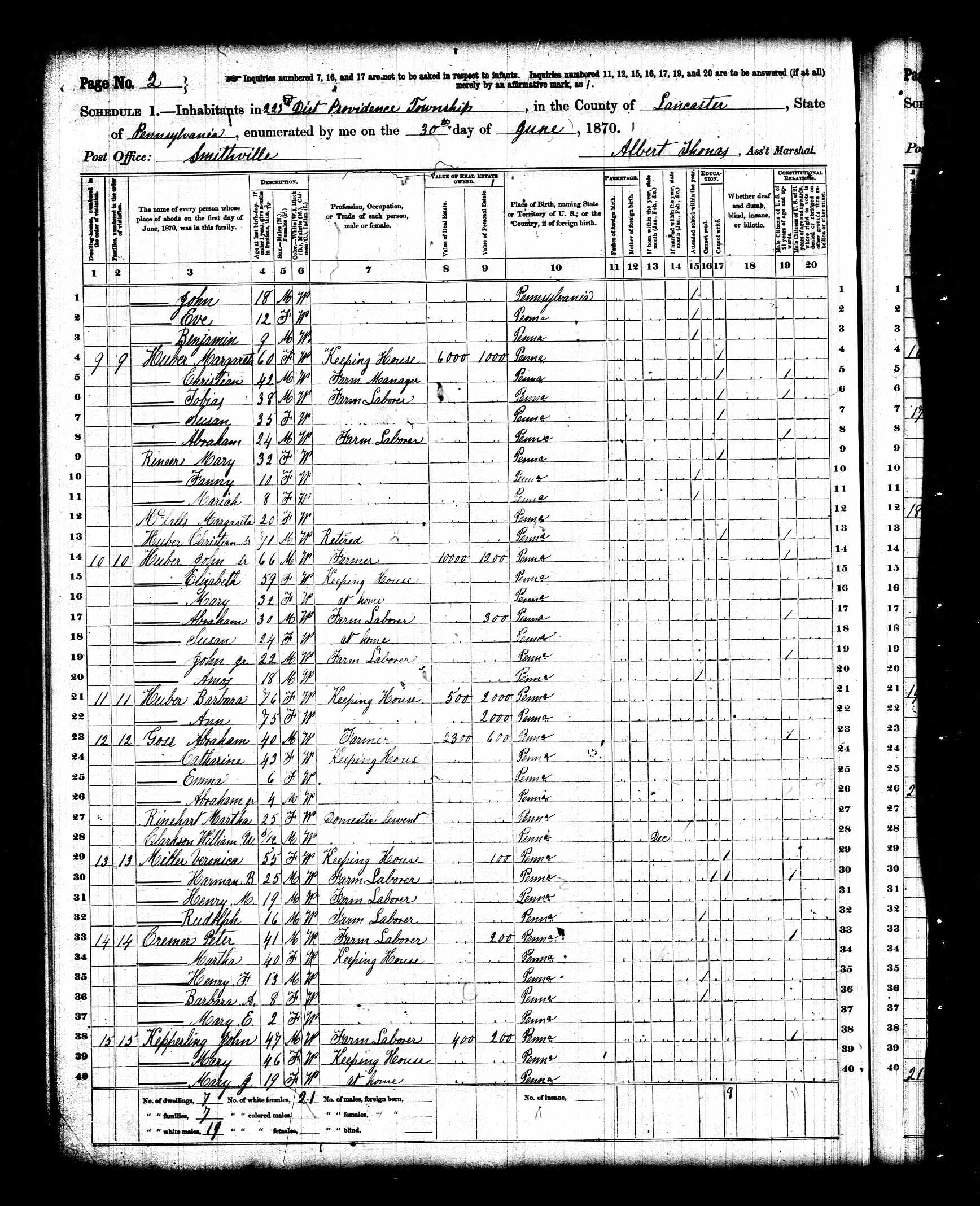 Margaret Huber 1870 Census
