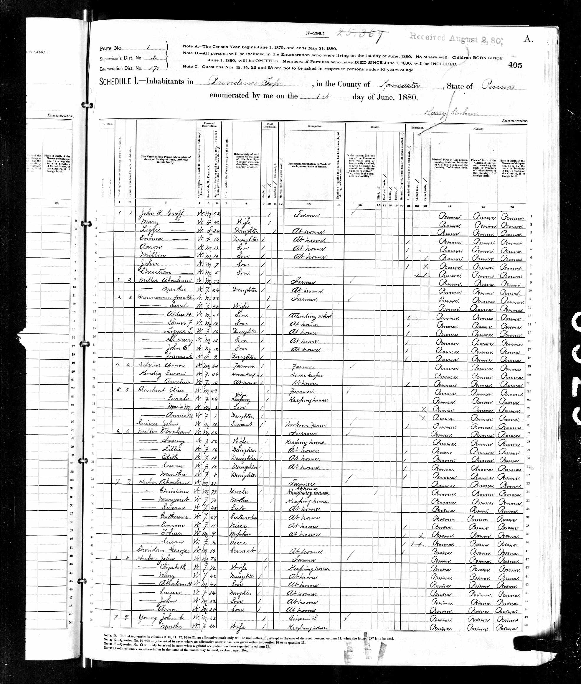 Abraham Huber 1880 Census