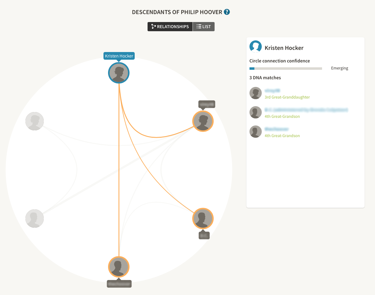 Philip Hoover DNA Circle