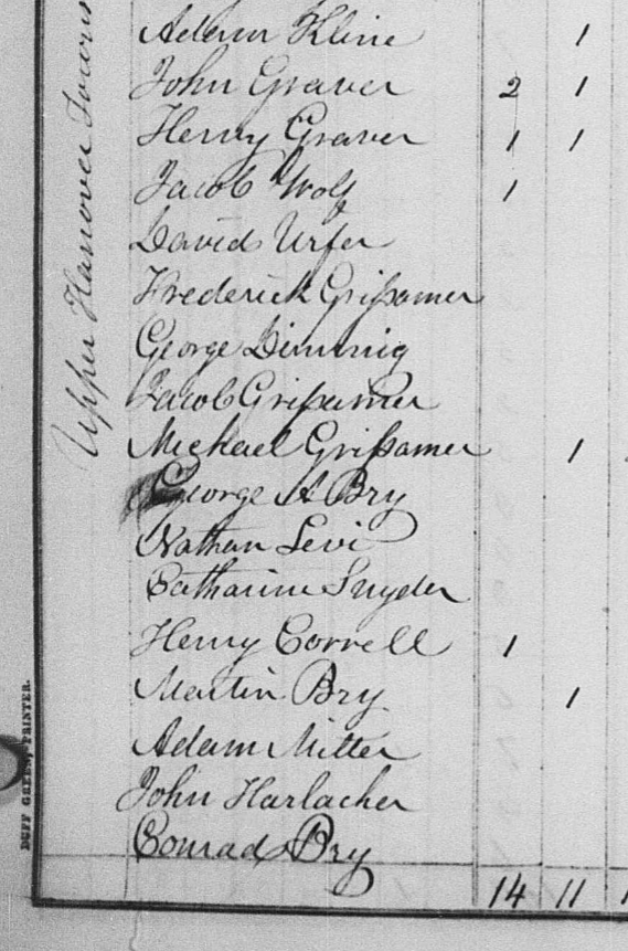 1830 Catharine Snyder enumeration