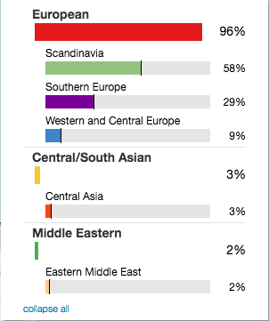 FTDNA Ethnicity