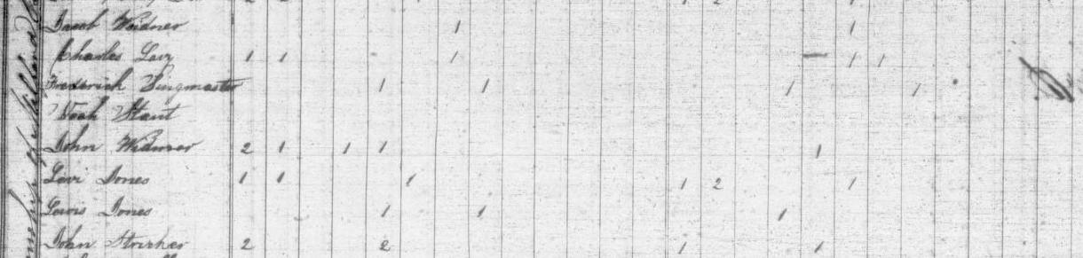 1840 John Witmer census