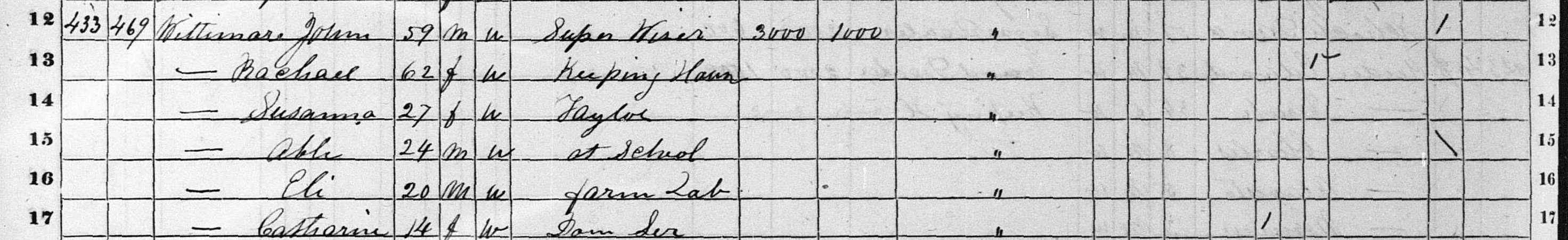 1870 John Witmer census