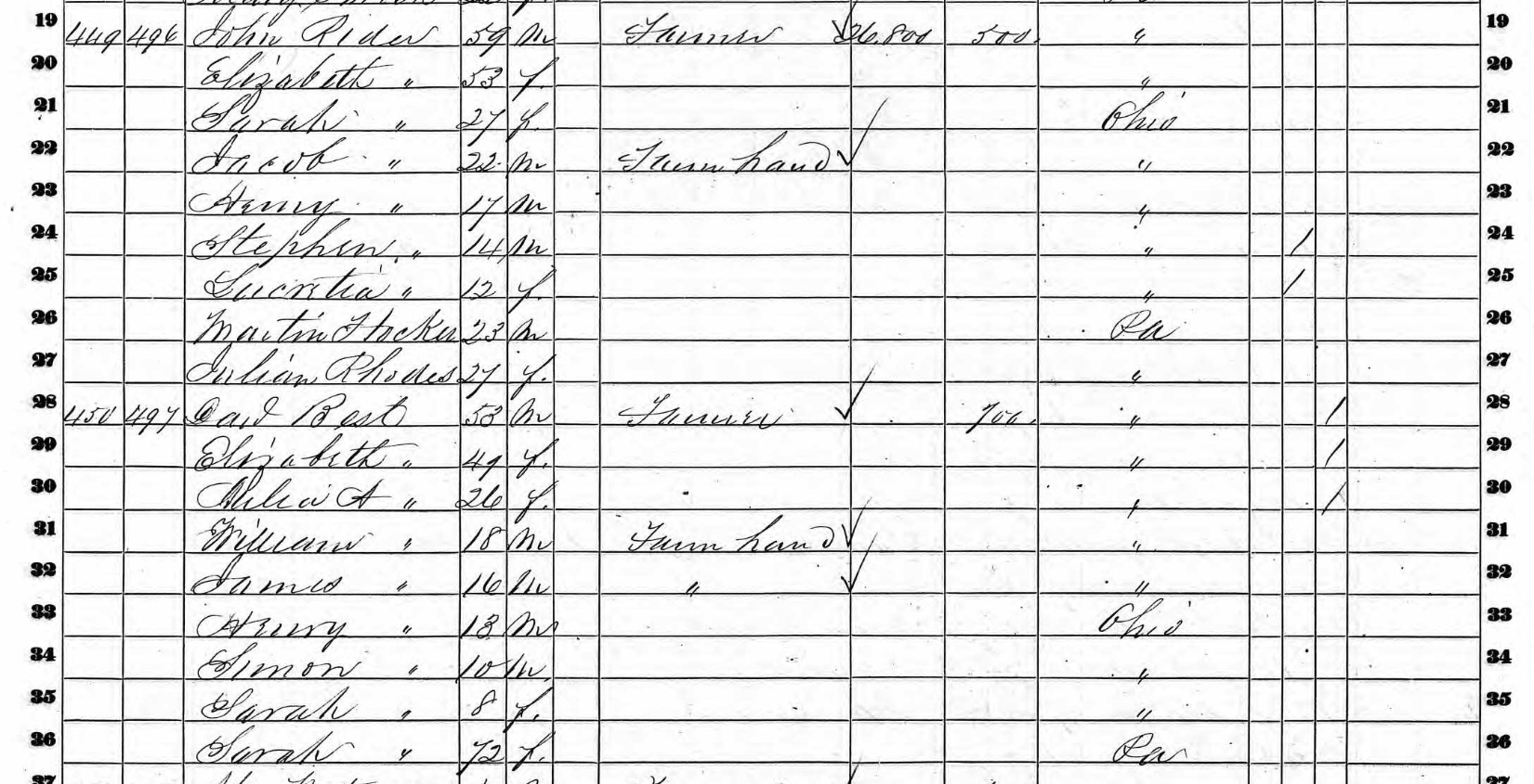 1860 Martin Hocker census record