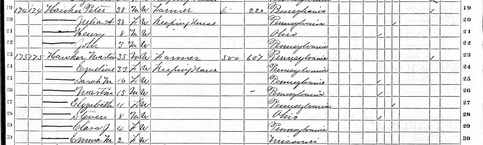 1870 Peter & Martin Hocker census record