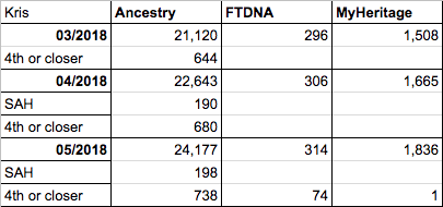 DNA test match numbers