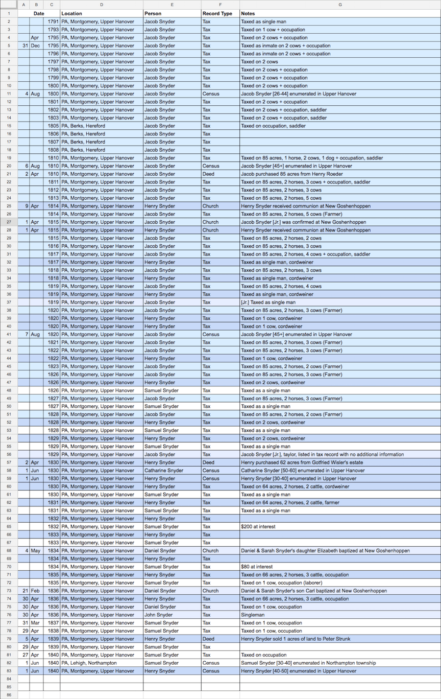 Jacob Schneider timeline in Google Sheets