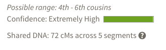 Ancestry Shared DNA display