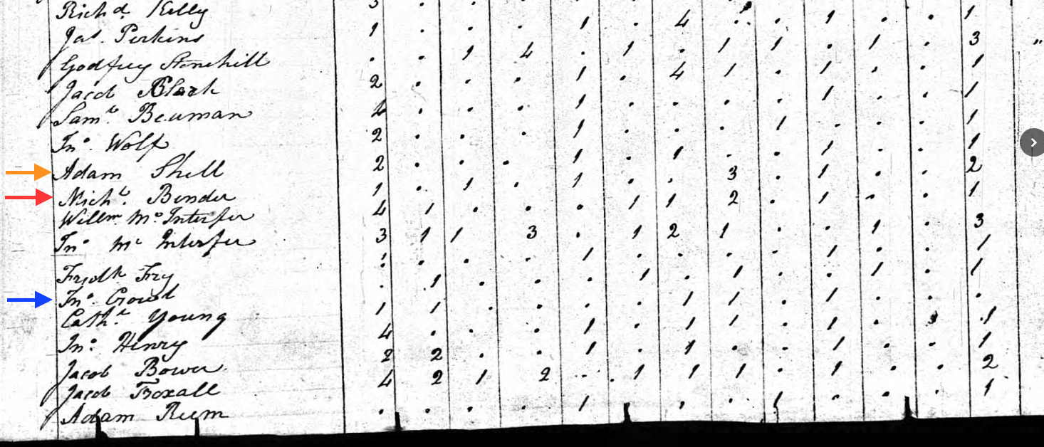1820 Osnaburg Census