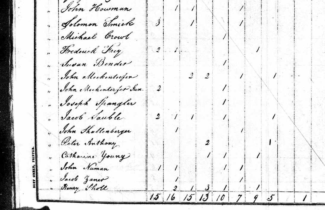 1830 Census Osnaburg Stark Ohio