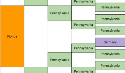 Ancestral Birthplace Chart – A Pennsylvania Dutch Genealogy