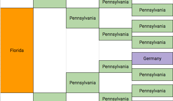 Cropped 5 gen chart