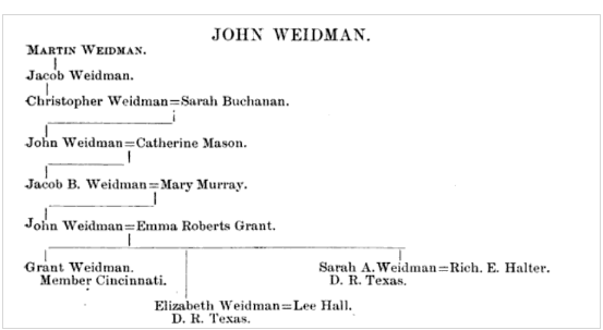 John Weidman SAR incorrect pedigree
