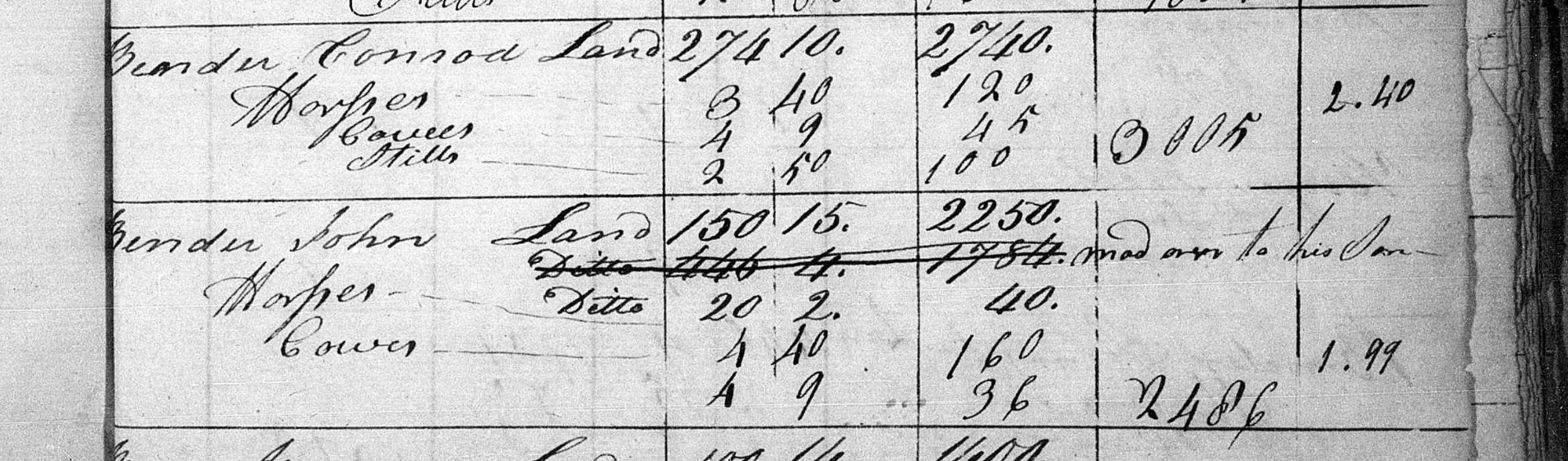 John and Conrad Bender 1809 Menallan Township tax entries