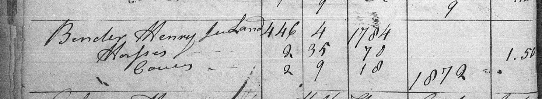 1809 Henry Bender Menallen Township tax entry